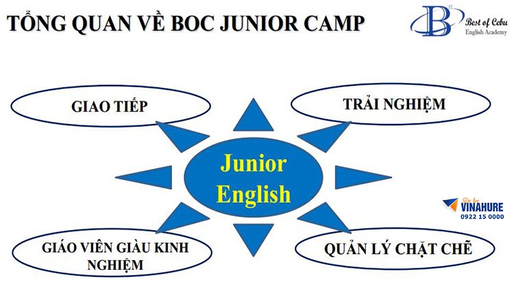 Du học hè Philippines chỉ với 38,9 triệu đồng