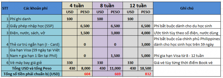 Trường Anh ngữ E ROOM: học phí rẻ – chất lượng hàng đầu.