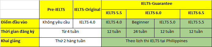 GITC - ngôi trường hàng đầu về đào tạo ESL và IELTS