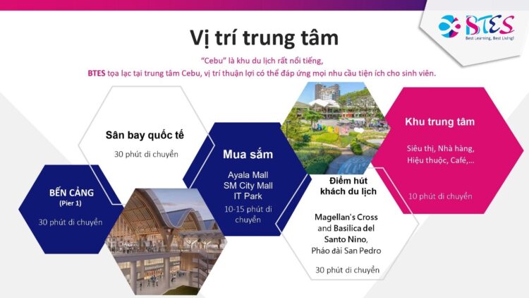 Tổng quan trường Anh ngữ BTES, Phillippines