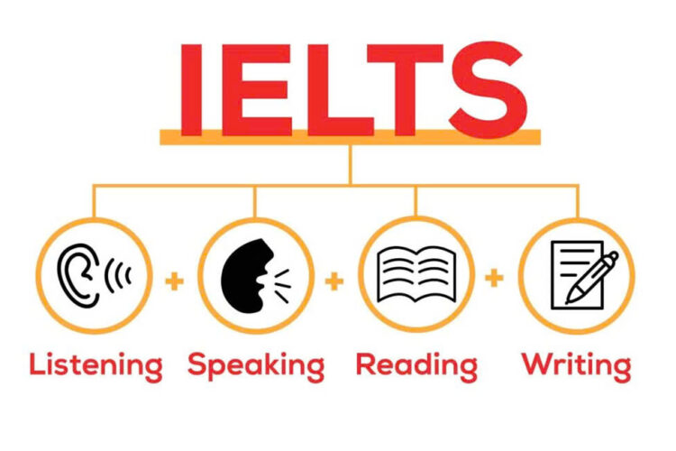 IELTS là gì? Hướng dẫn đầy đủ về IELTS, lợi ích