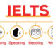 IELTS là gì? Hướng dẫn đầy đủ về IELTS, lợi ích