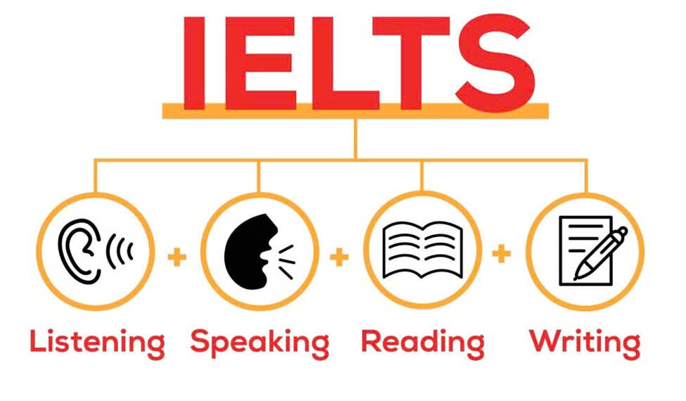 IELTS là gì? Hướng dẫn đầy đủ về IELTS, lợi ích
