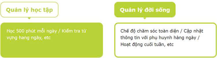 Trường Anh ngữ CIEC – Điểm đến du học hè Philippines 2026